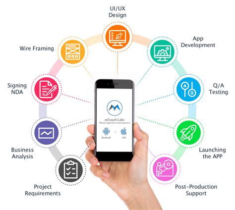 Best Mobile App Development Company in Kelowna.